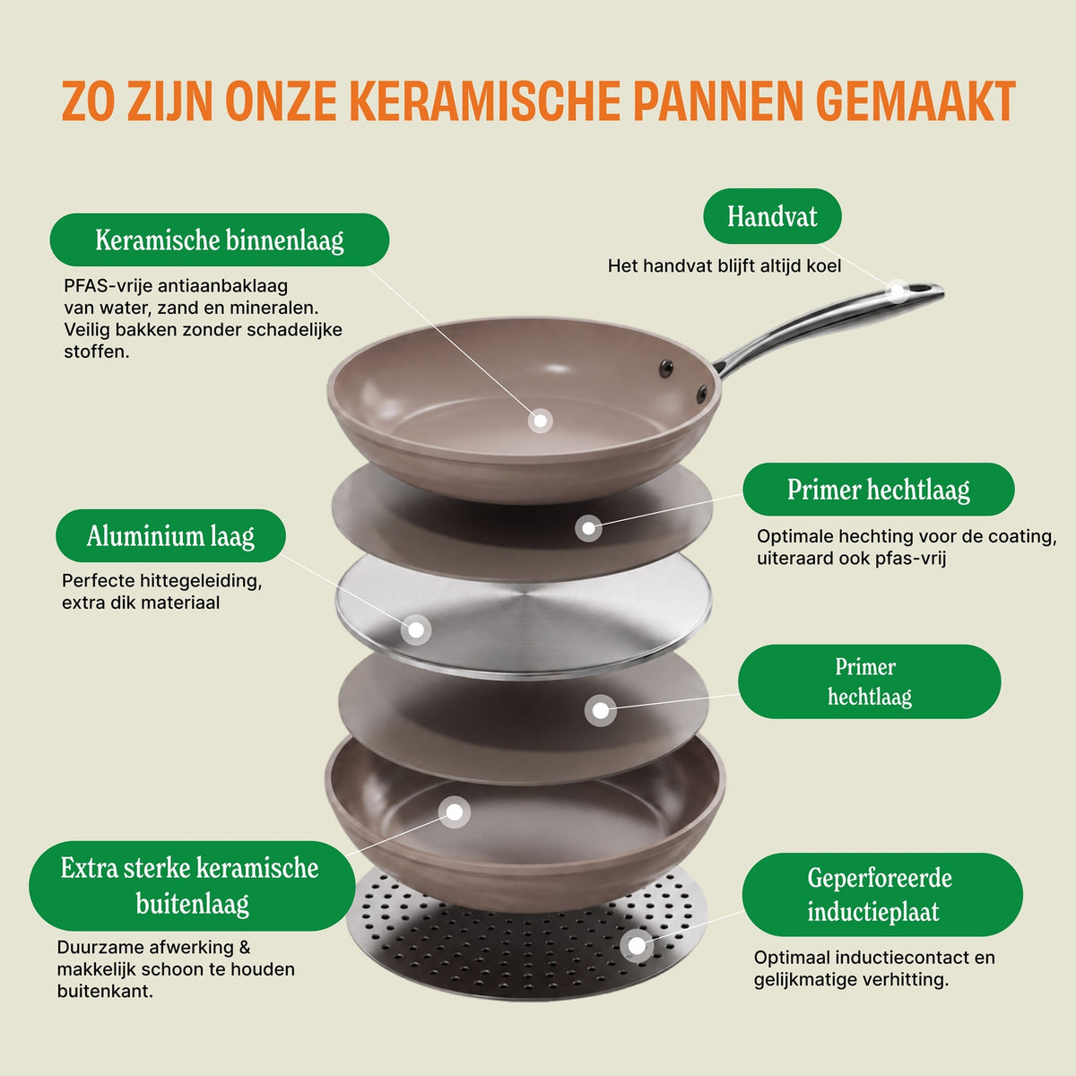 Cook & Pan - Signature Saute Pan 28 cm